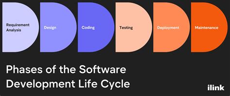 Software Development Life Cycle — The Ultimate Guide [2020].